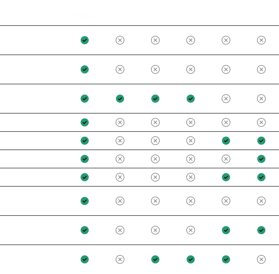 Titanium comparison (mobile)