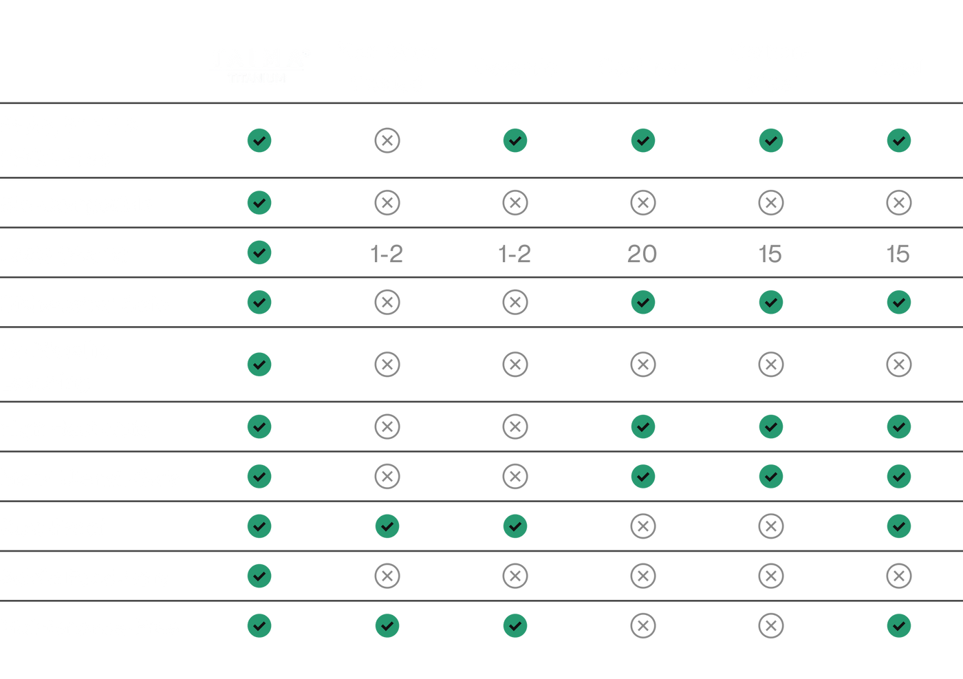 Titanium comparison (mobile)