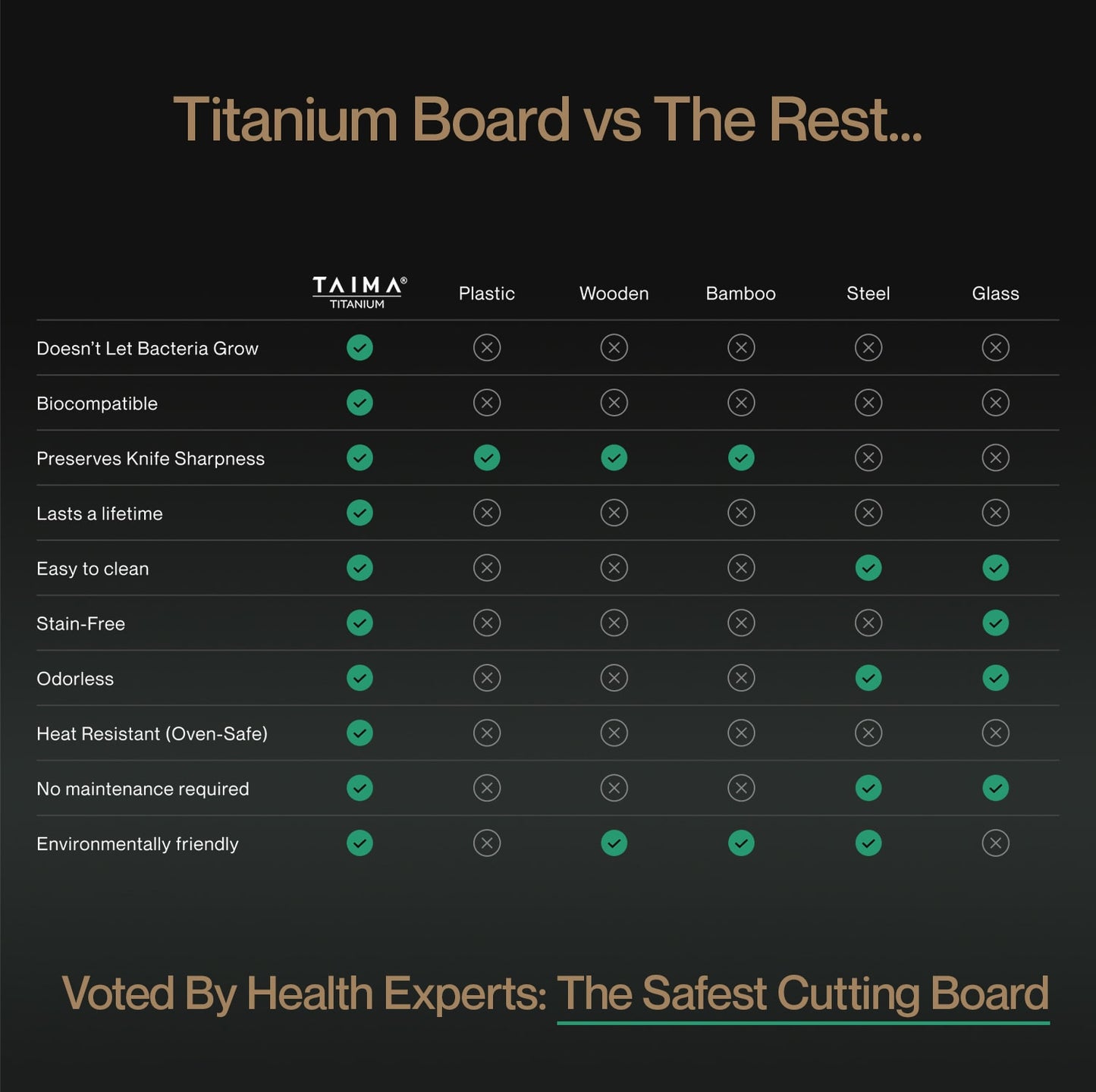 Pure Titanium Cutting Board Set (3 Piece)