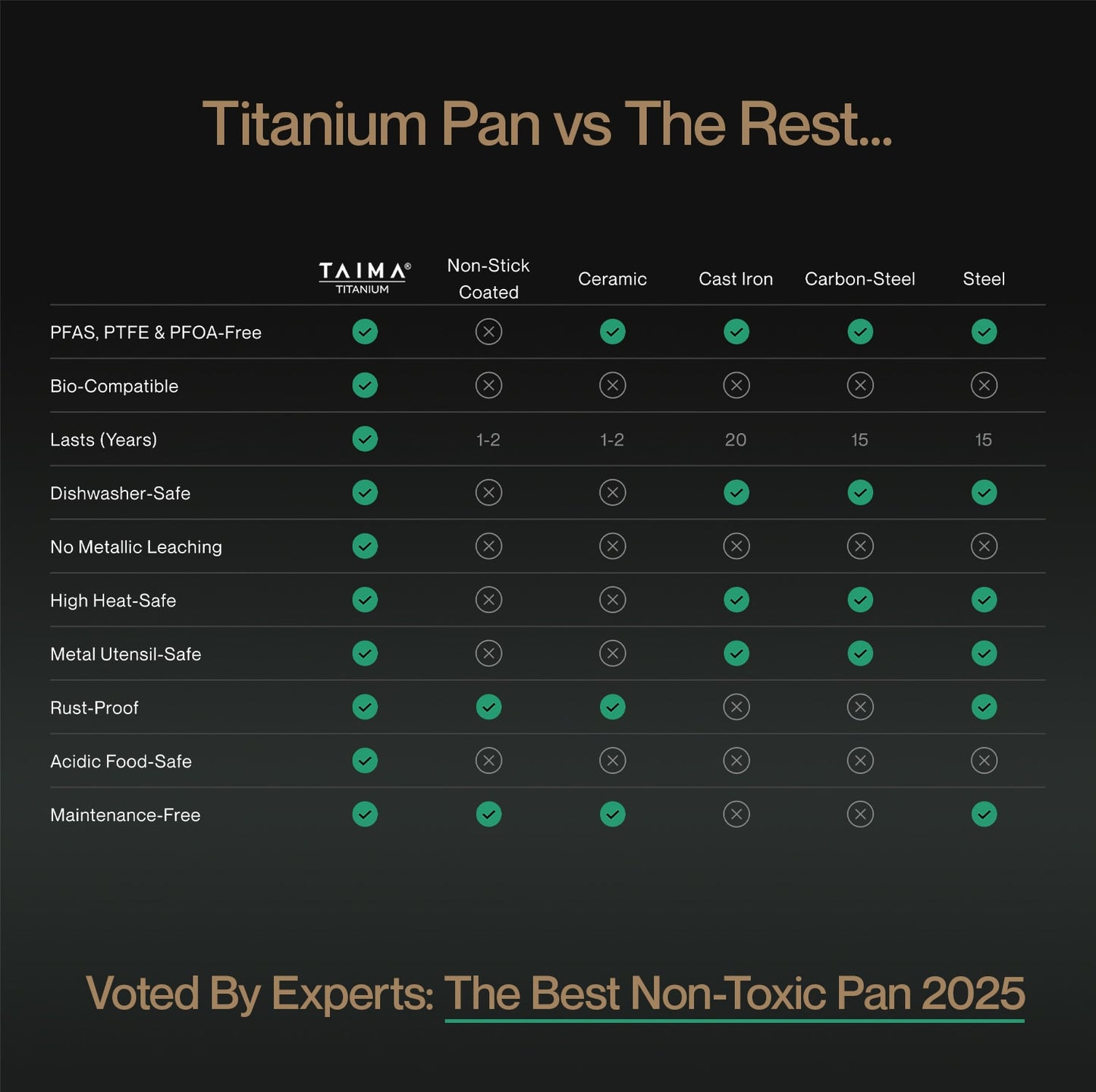 Taima® Titanium Nutri Pan Pro 2.0