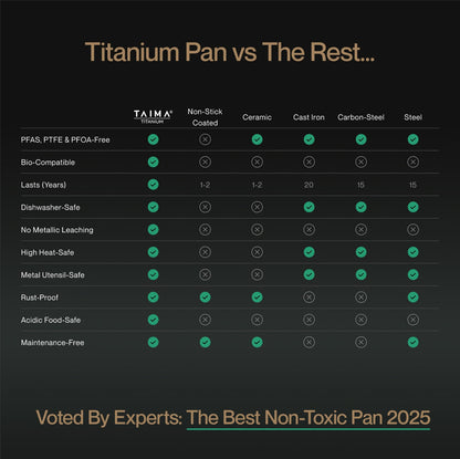 Taima® Titanium Nutri Pan Pro 2.0